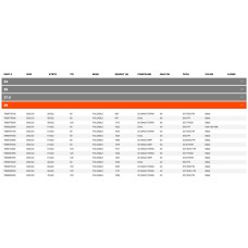 Покришка 29 MAXXIS MINION DHR II 29X2.50 TPI-120X2 Foldable 3CG/DD/TR